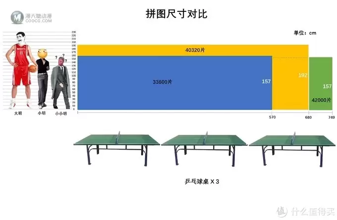 感觉我又恋爱了—EDUCA 42000片环游世界拼图开箱晒单 感觉我又恋爱了—EDUCA 42000片环游世界拼图开箱晒单