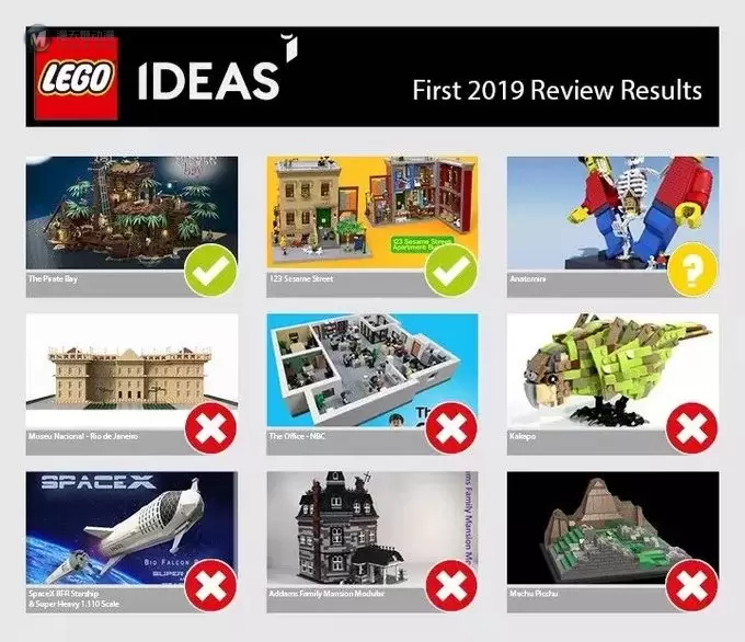 没想到全部命中！LEGO Ideas 2019年第一季结果揭晓！