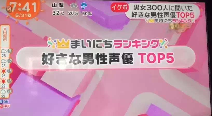 日本某电视台播出网友最喜欢的男声优排行，结果令人十分意外