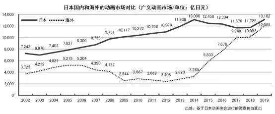 吹爆26年，岛国第一神作完结