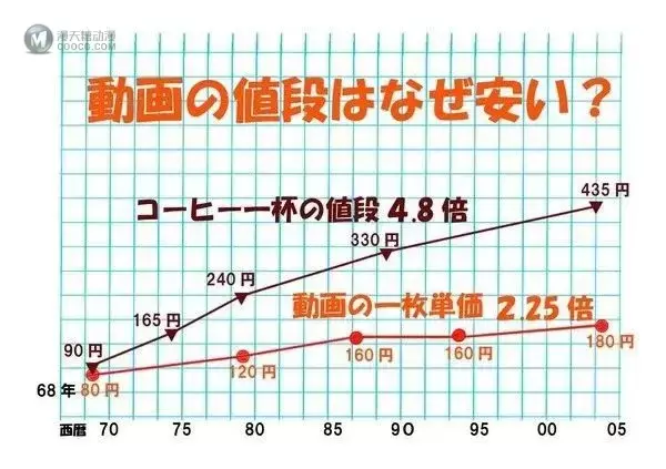 吹爆26年，岛国第一神作完结