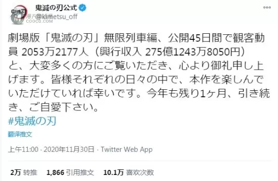 「鬼灭之刃 无限列车篇」日本累计票房275亿 已至排行榜第二名