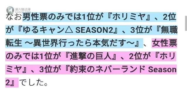 2021年冬季动画最想推荐的作品投票排行榜前10位公开