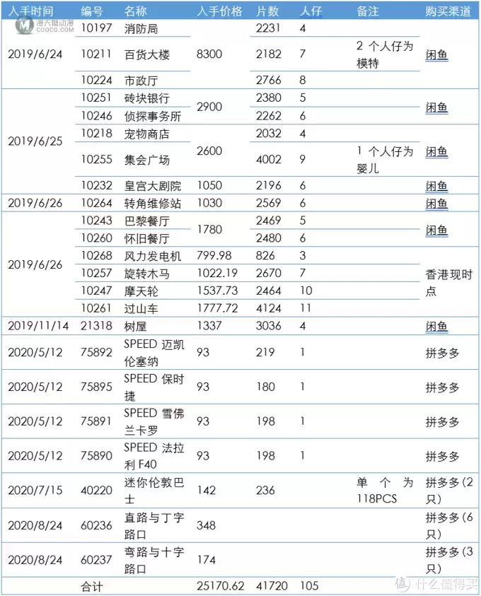 乐高 篇二：乐高小镇是怎么建成的