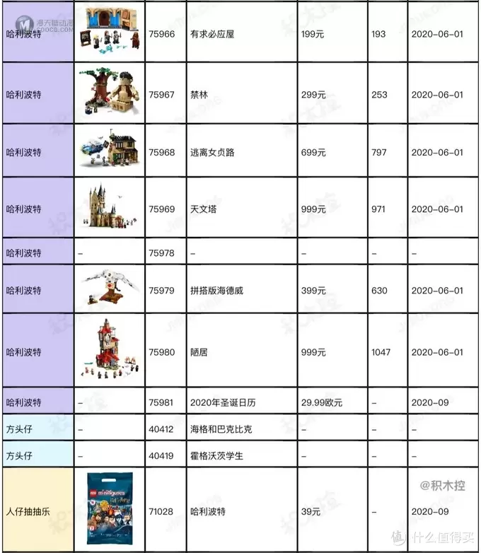 乐高哈利波特系列6款新品，守护神零件首亮相