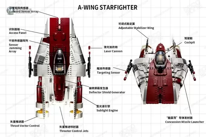 乐高星球大战系列75275新款UCS套装A翼星际战斗机正式公布