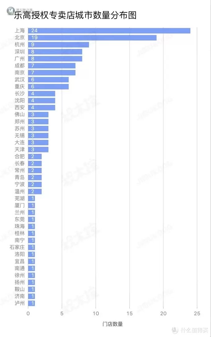 绝密！下一家乐高旗舰店在哪里？我们如何预测？