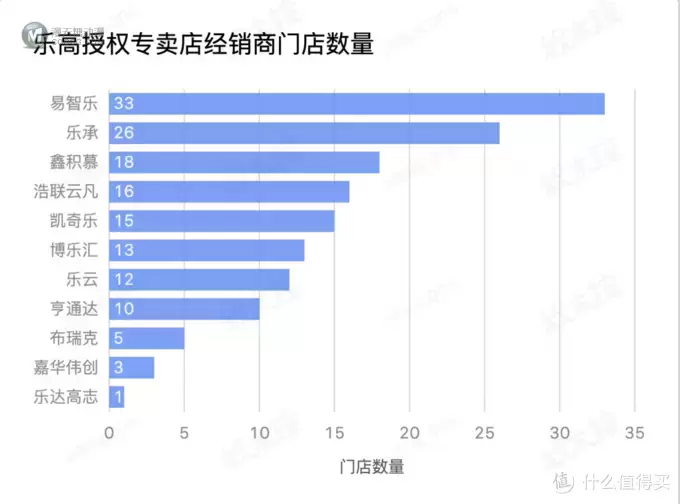 绝密！下一家乐高旗舰店在哪里？我们如何预测？