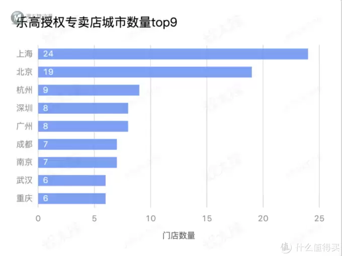 绝密！下一家乐高旗舰店在哪里？我们如何预测？