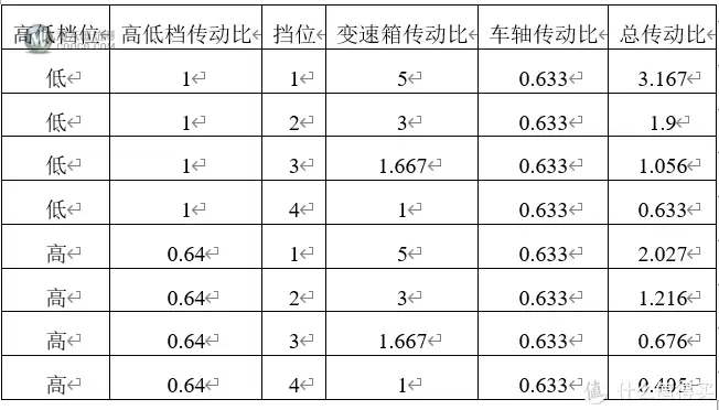 乐高42110齿轮机构解析