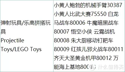 乐高悟空小侠信息全曝光！看过这9款，你准备入手吗？
