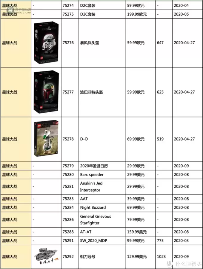 乐高星战曝光了新品头盔！科技系列内含大动作？