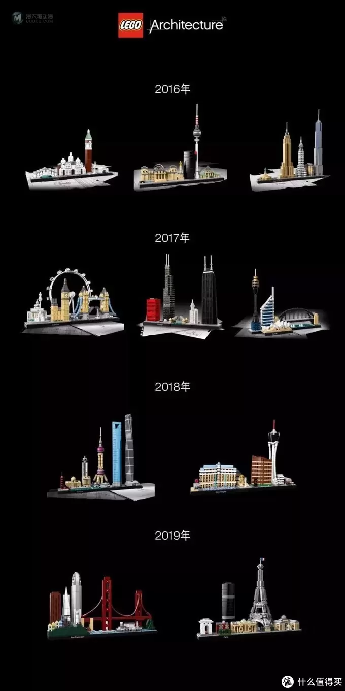 Lego Architecture 21026和21027的moc之路