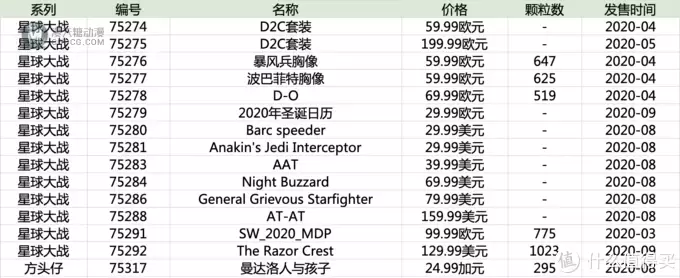 乐高抽抽乐、星战、好朋友等多系列新品曝光，买它！