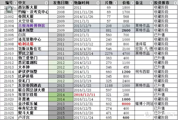 乐高建筑系入坑指北一周年回顾