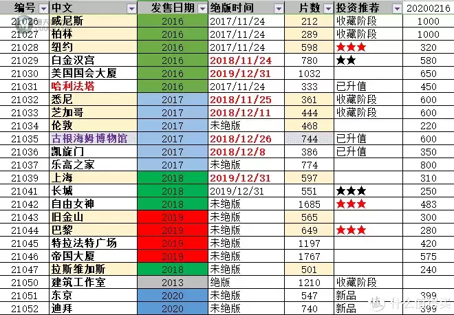 乐高建筑系入坑指北一周年回顾