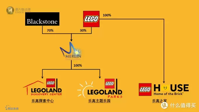 揭秘你所不知道的乐高世界—上海乐高探索中心首刷