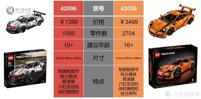 珠玉在前但毫不示弱的佳作：乐高 科技系列 42096 保时捷911 RSR