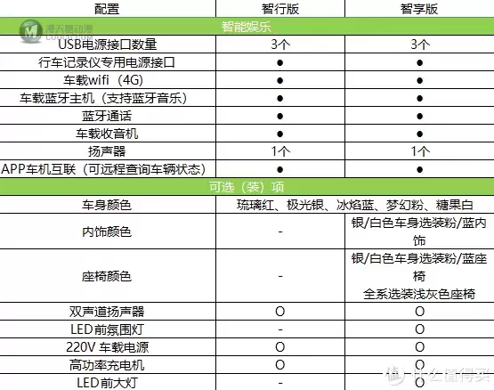 喜提宝骏E200——模型晒单