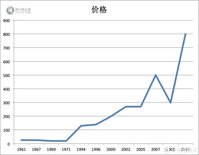 |LEGO盘点丨实锤！没想到乐高的套路竟然是越变越…