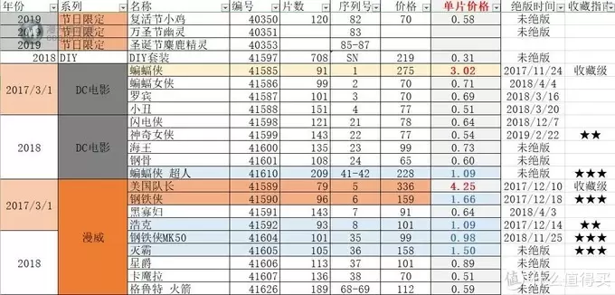 乐高方头仔入坑指北——40367自由女神方头仔