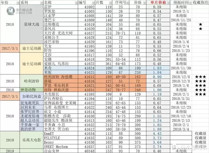 乐高方头仔入坑指北——40367自由女神方头仔