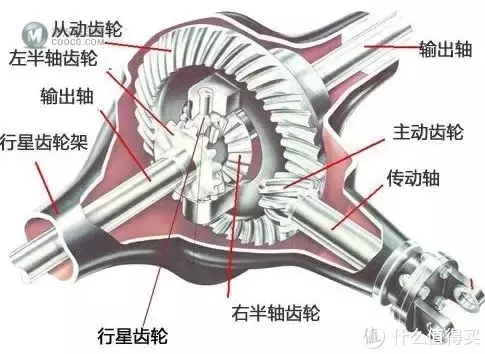 我与小米积木有个约会之小米越野四驱车