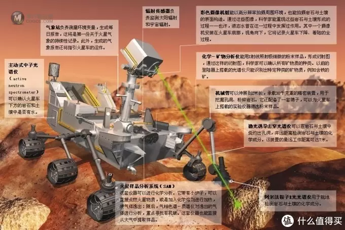 终于走上LEGO追绝的不归路 -- 复刻 21104 NASA好奇号火星车