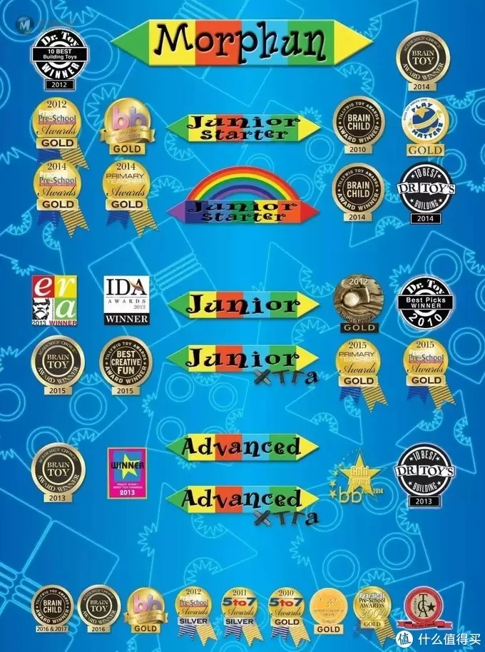 英国摩尔纷 | 乐高得宝属于上个世纪，用多面拼插积木跟上新世纪的创想空间吧