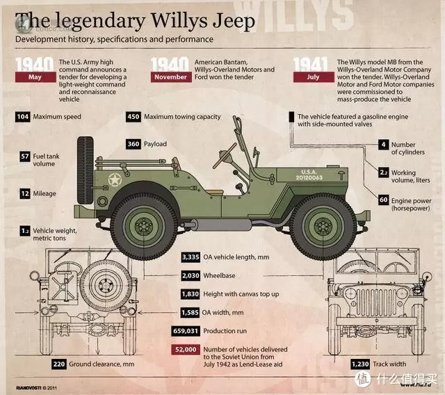 FOV 1:32 Jeep 吉普车