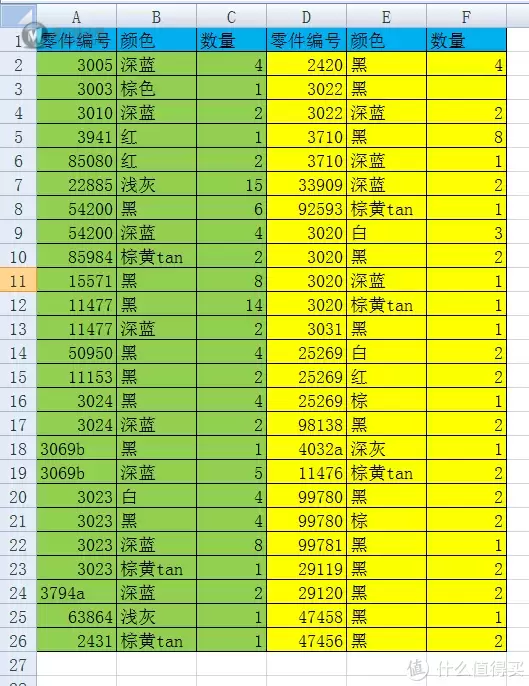 乐高还能这么拼：火影忍者 宇智波佐助 方头仔