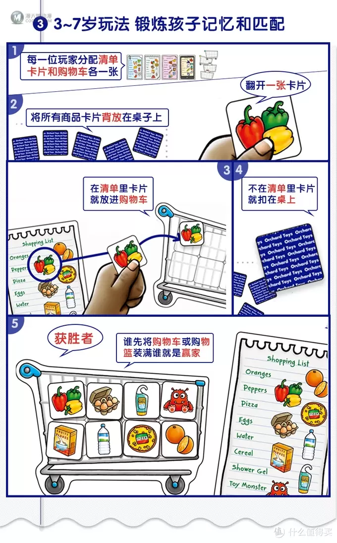风靡欧洲、英国大热的Orchard Toys精选桌游！Shopping list 玩出宝宝语言能力、观察力、思维力