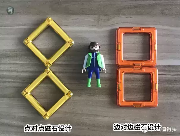 磁力片营销词汇解析 | 热销磁力片横评（中）