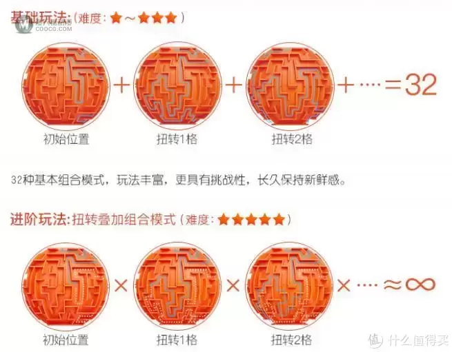 娃的最强大脑--立体迷宫MAZONE百变迷踪球