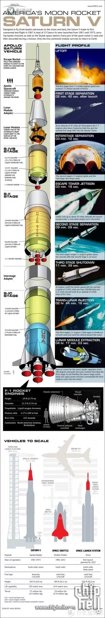 乐高21309与土星5号运载火箭