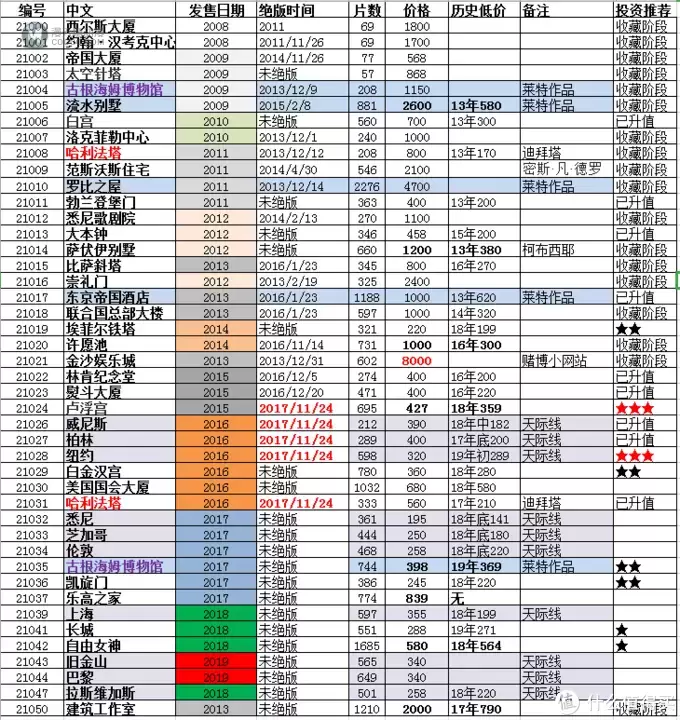 乐高建筑系入坑指北