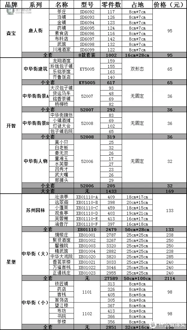 中国风—国产星堡积木全部汇总