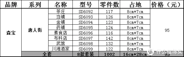 中国风—国产星堡积木全部汇总