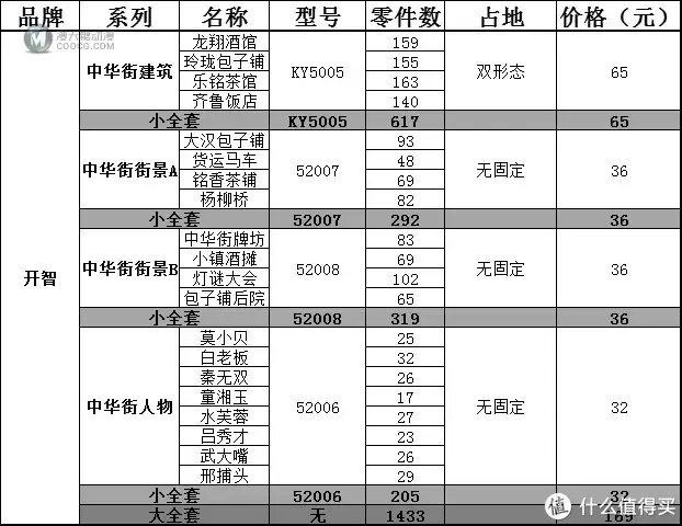 中国风—国产星堡积木全部汇总