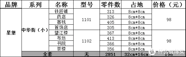 中国风—国产星堡积木全部汇总