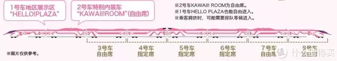 Tomix 98662新干线500系HelloKitty