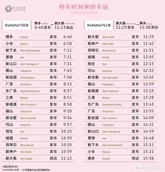Tomix 98662新干线500系HelloKitty