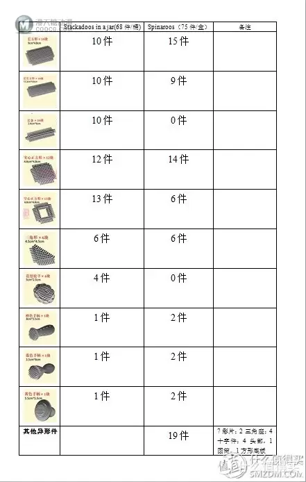 分享几款2岁左右宝宝的拼插玩具