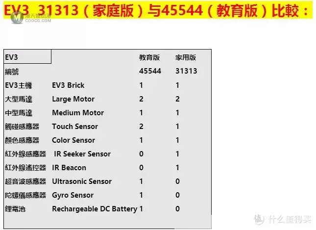 最后比赛场地部分：LEGO乐高 EV3 VEX IQ机器人套件简单开箱