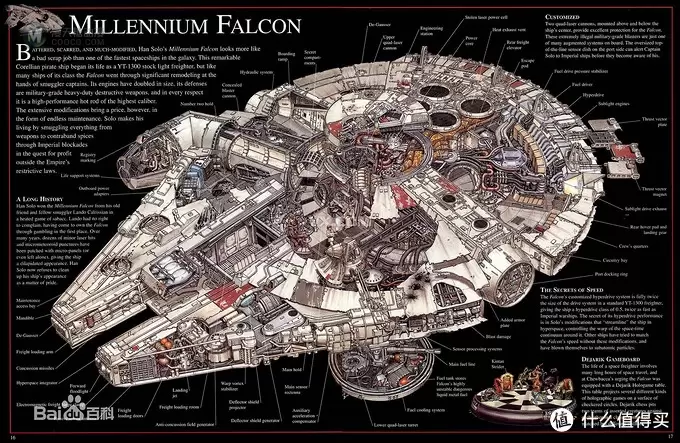 单反毁一生，LEGO穷三代 篇五十五：#本站首晒# 乐高 LEGO 7965 Star Wars Millennium Falcon 星球大战 千年隼号