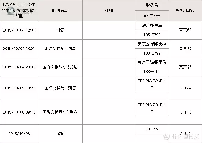 LEGO 乐高 21303 IDEAS系列 机器人瓦力 开箱晒物