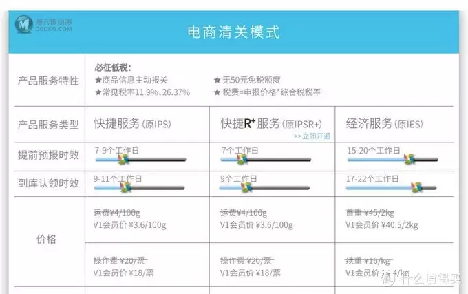 我在日亚买乐高：71042 加勒比海盗5沉默的玛丽号 海运入手