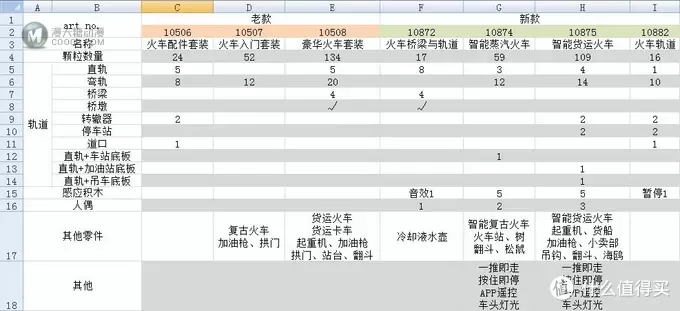 开往童年的列车 — 乐高10874智能蒸汽火车、10872&10882桥梁与轨道组合体验