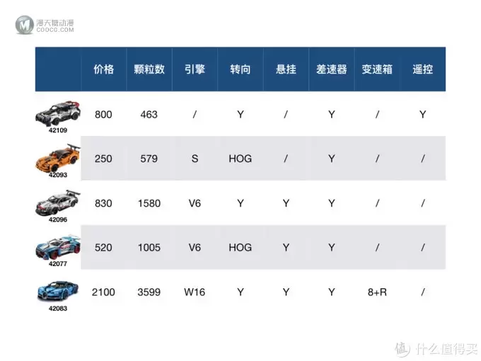 深度乐高 篇十：他山之石，可以攻玉，乐高 42077 拉力赛车（RC篇）