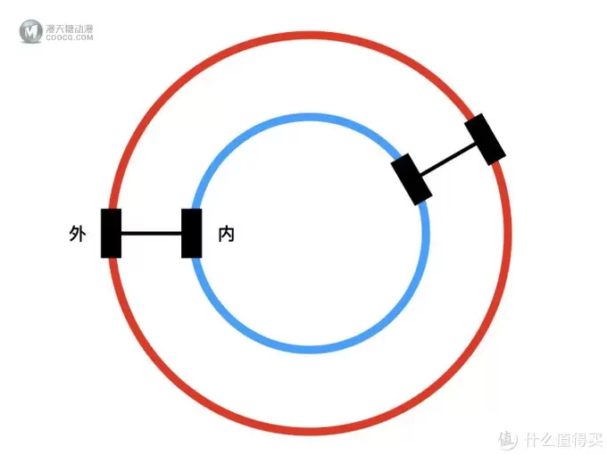 深度乐高 篇十：他山之石，可以攻玉，乐高 42077 拉力赛车（RC篇）